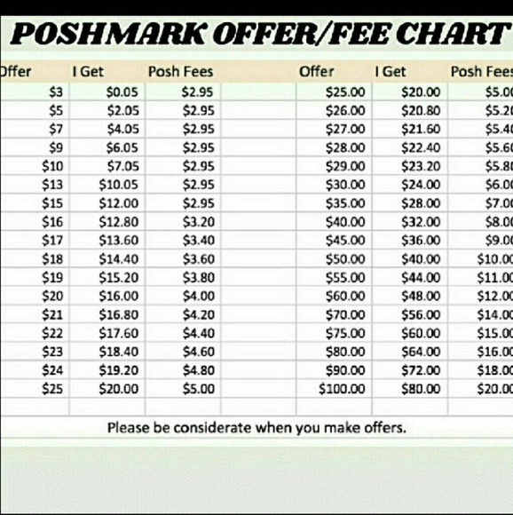Tops - Before making an offer please read
